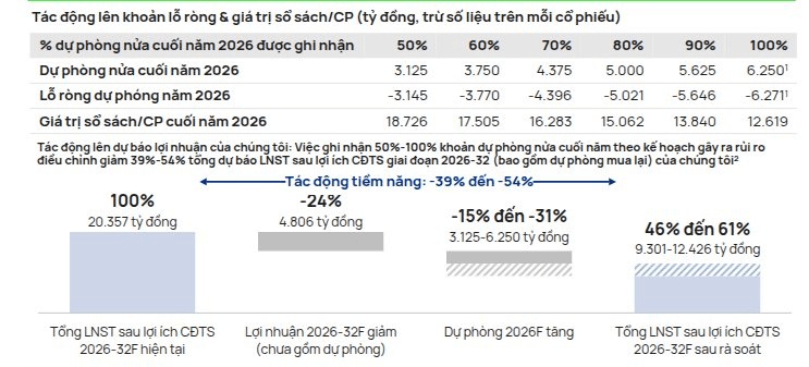 Lợi nhuận PNJ có thể giảm tới 54%