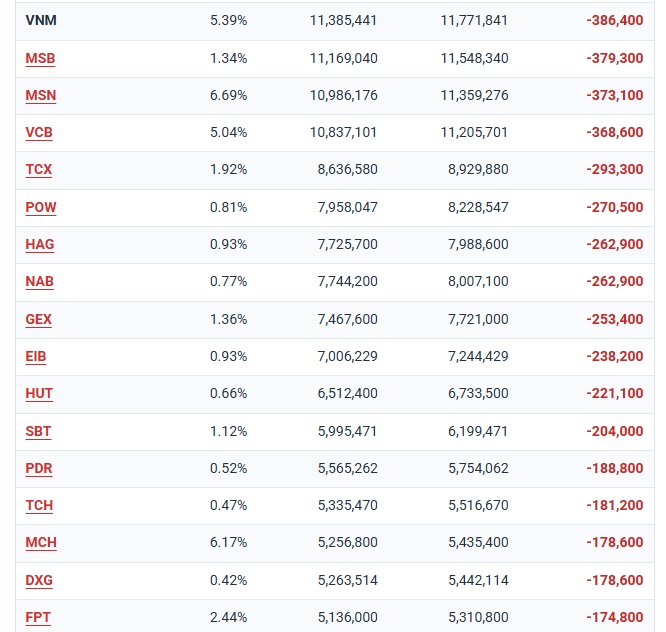 Quỹ ETF ngoại bán ròng mạnh trong 2 tuần