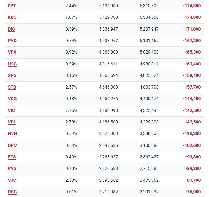 Quỹ ETF ngoại bán ròng mạnh trong 2 tuần