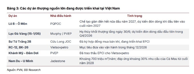 Năm 2027, cổ phiếu dầu khí nào sẽ thắng lớn?