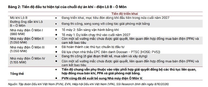 Năm 2027, cổ phiếu dầu khí nào sẽ thắng lớn?