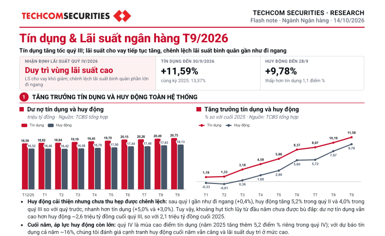 Vì sao vốn vay vẫn chưa rẻ?