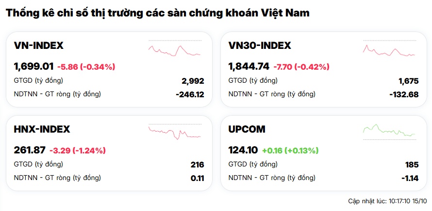 Một rủi ro khiến nhà đầu tư bỏ lỡ cơ hội trên sàn