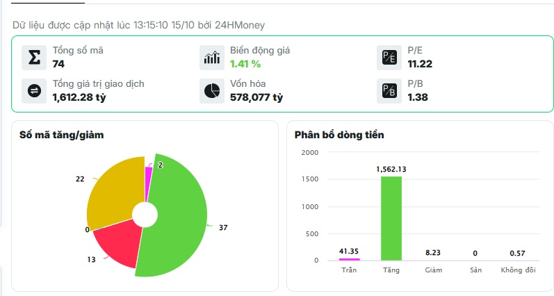 Cổ bank, chứng cùng nổi sóng, chuyện gì đang xảy ra?