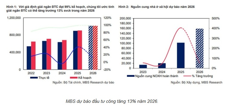 Tỷ phú Trần Đình Long có thêm nghìn tỷ, cổ đông thép đón nhiều tin vui