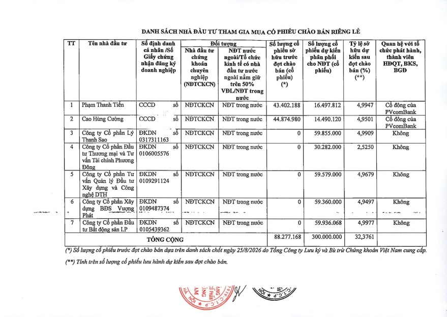 7 nhà đầu tư bất ngờ muốn thâu tóm 32% vốn PVcomBank