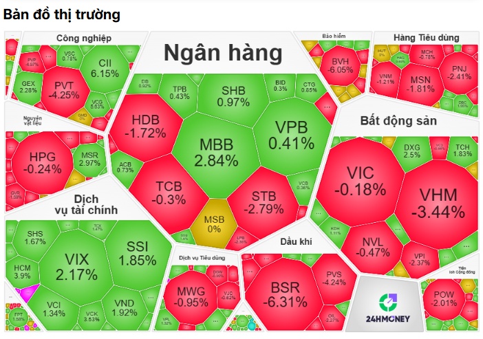 Điều gì khiến VNIndex thủng mốc 1.700 điểm?