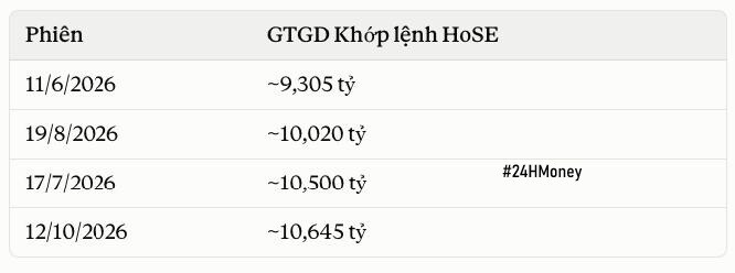 VN-Index trở lại 1.700 điểm, nhưng tiền đâu rồi?