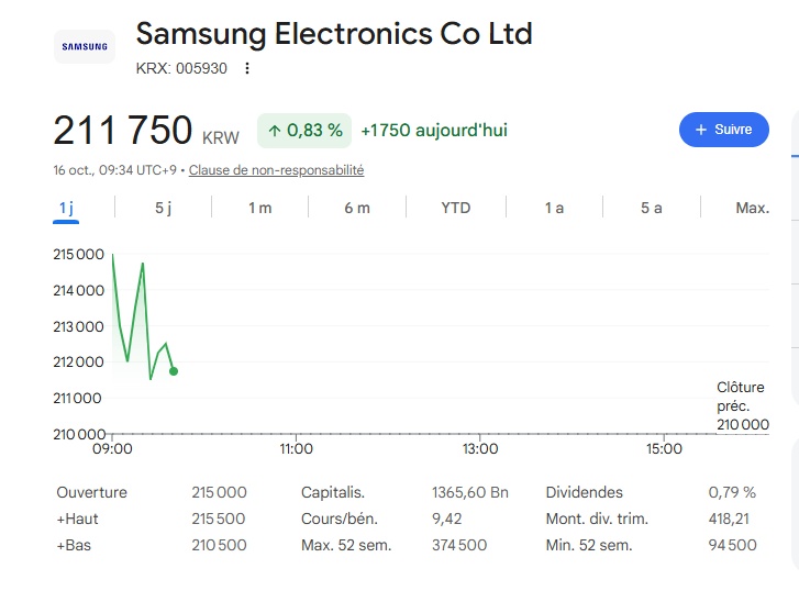 Điều gì khiến cổ phiếu Samsung, SK Hynix rơi tự do?