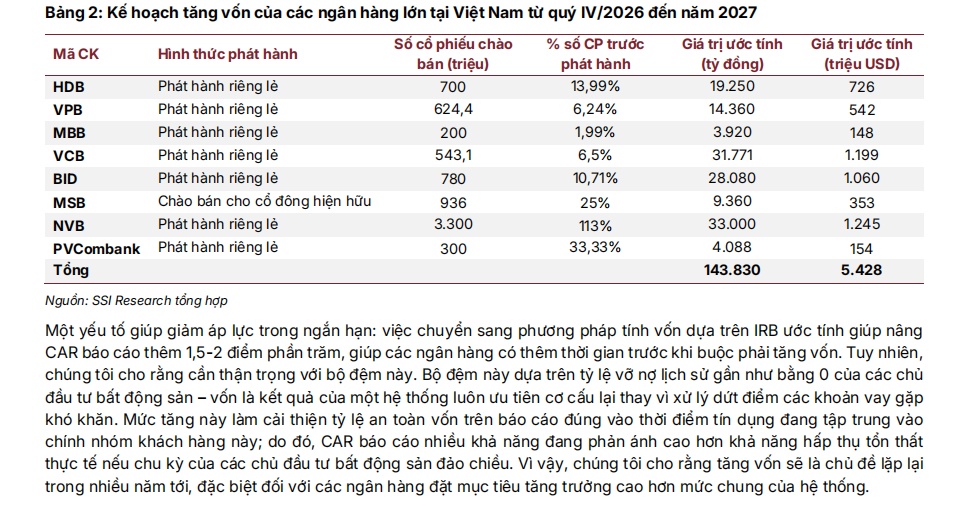 Lộ diện 3 cổ phiếu ngân hàng được SSI đánh giá cao cho năm tới