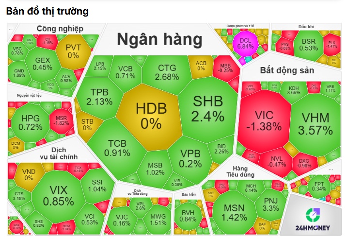 VN-Index trở lại 1.700 điểm, nhưng tiền đâu rồi?