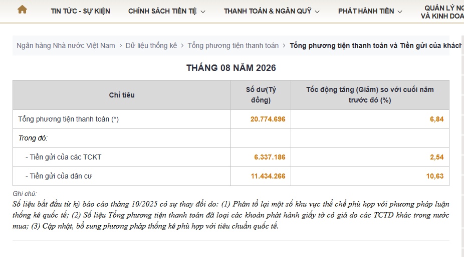 Tiền gửi người dân lập kỷ lục chưa từng có, chuyện gì đang xảy ra?