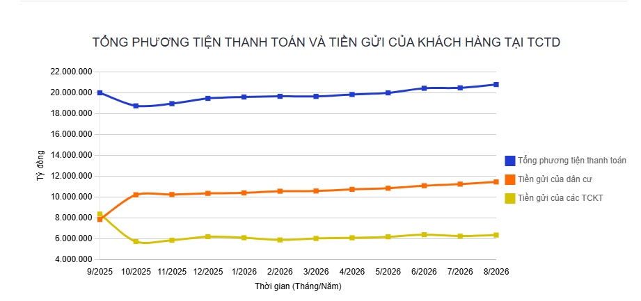 Tiền gửi người dân lập kỷ lục chưa từng có, chuyện gì đang xảy ra?