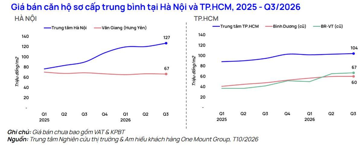 Bất động sản giảm giá kiểu mới