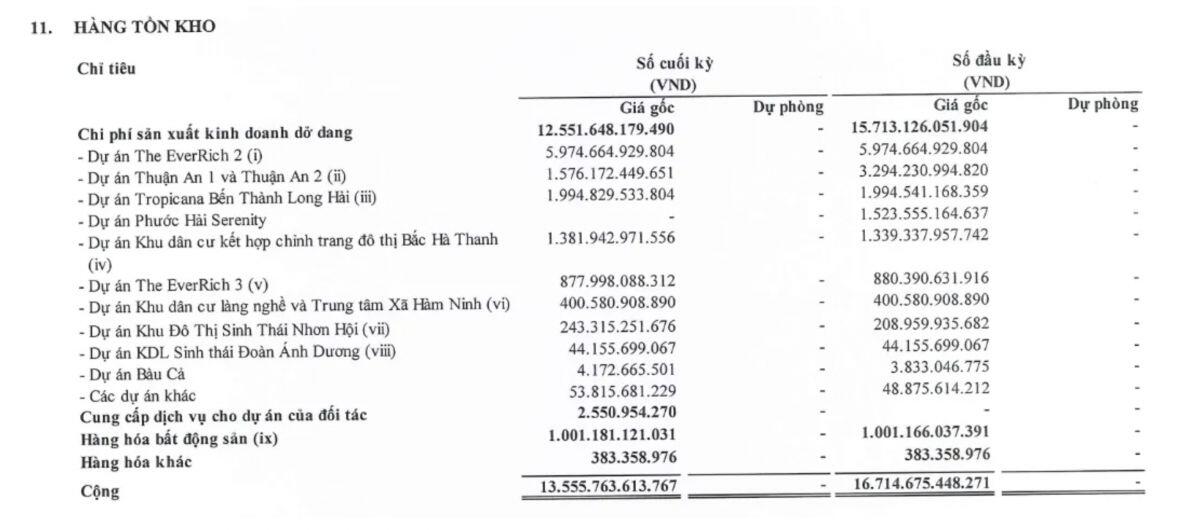 Đề xuất làm dự án 15.000 tỷ, vì sao Big Gain vẫn phải "khất" nợ trái phiếu?