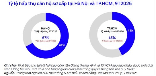 Bất động sản giảm giá kiểu mới