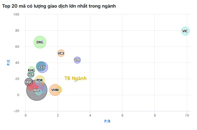 FDI tăng tốc, cổ phiếu khu công nghiệp vẫn "hụt hơi"
