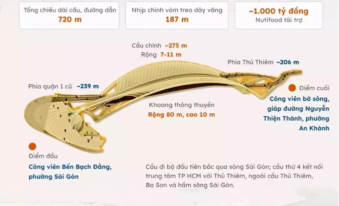 Hơn 30 giờ đưa vòm cầu lá dừa 3.400 tấn về Bến Bạch Đằng