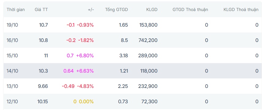 Bà Như Loan trở lại, Quốc Cường Gia Lai tính vay 1.500 tỷ đồng?