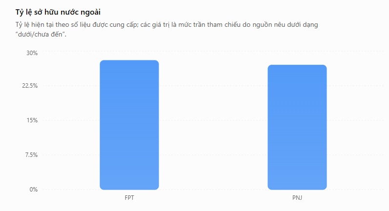 Nâng hạng rồi, vì sao khối ngoại vẫn bán gần 1 tỷ USD?