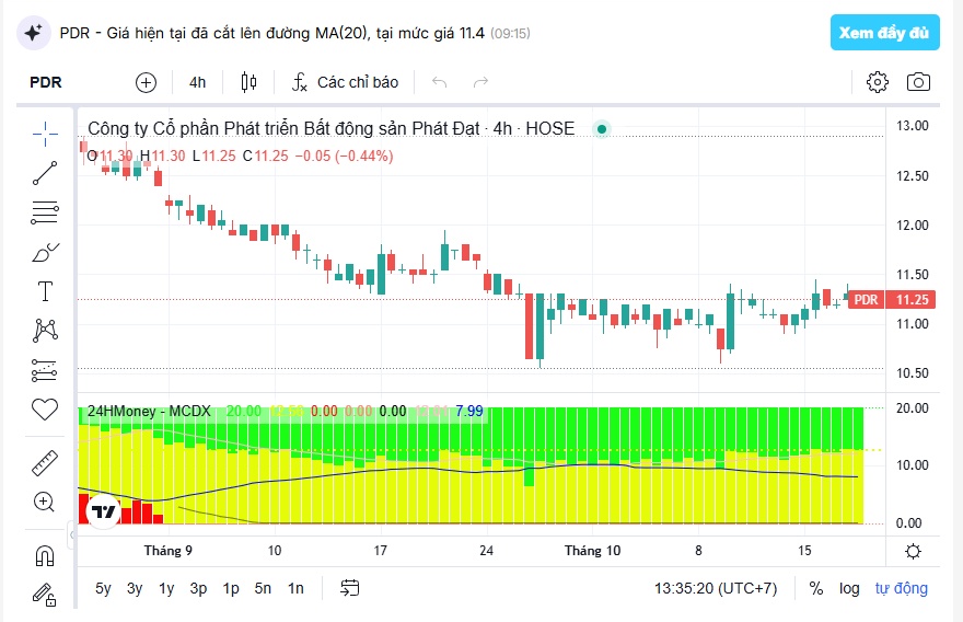 ANV, PDR và PLX có gì hấp dẫn?