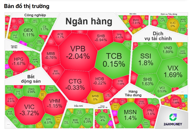 Cú sốc phiên chiều: VN-Index không giữ nổi mốc 1.700 điểm