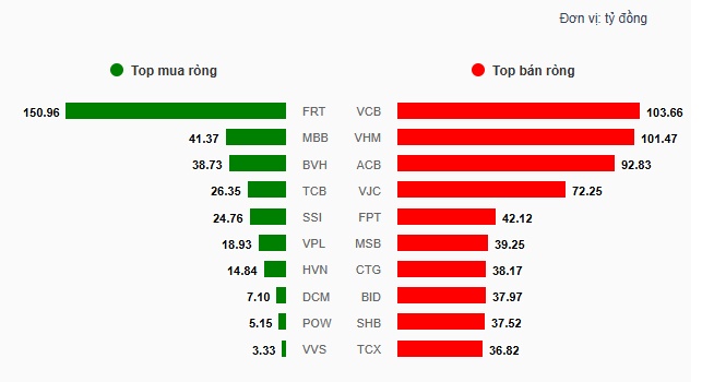Theo dấu dòng tiền cá mập 19/10: Đồng loạt bán mạnh tại ACB