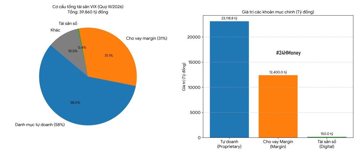 Chuyện gì xảy ra với lợi nhuận VIX?