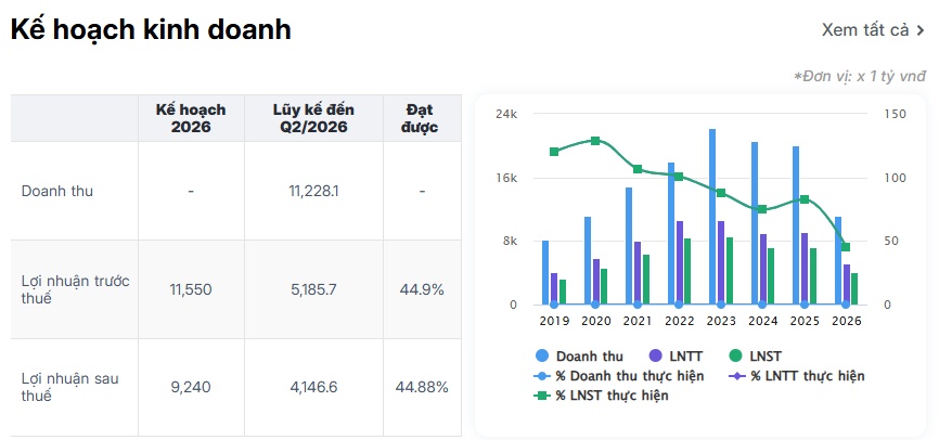 Thanh tra VIB chi nhánh Vinh: Hồ sơ tín dụng thiếu chứng từ, công tác thẩm định còn hạn chế