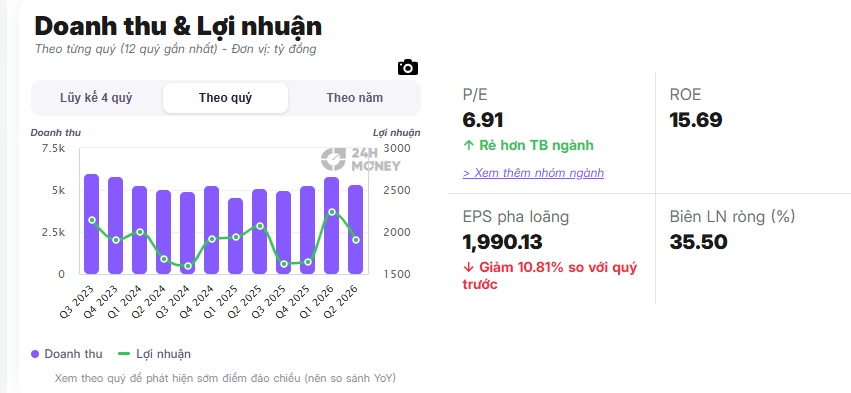 Thanh tra VIB chi nhánh Vinh: Hồ sơ tín dụng thiếu chứng từ, công tác thẩm định còn hạn chế