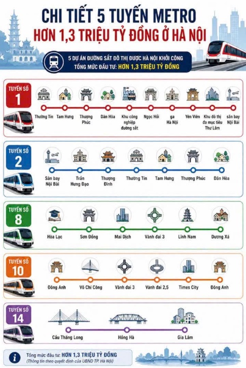 Chi tiết lộ trình 5 tuyến Metro Hà Nội đến năm 2030: Sẽ đi qua đâu và kết nối những khu vực nào?