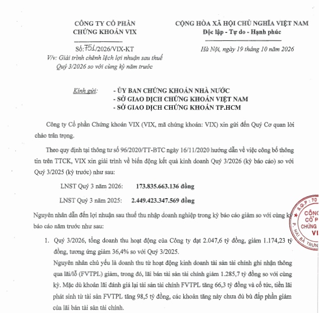 Chuyện gì xảy ra với lợi nhuận VIX?
