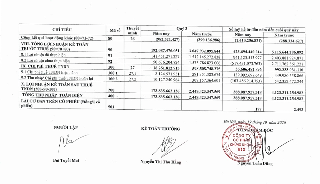 Chuyện gì xảy ra với lợi nhuận VIX?