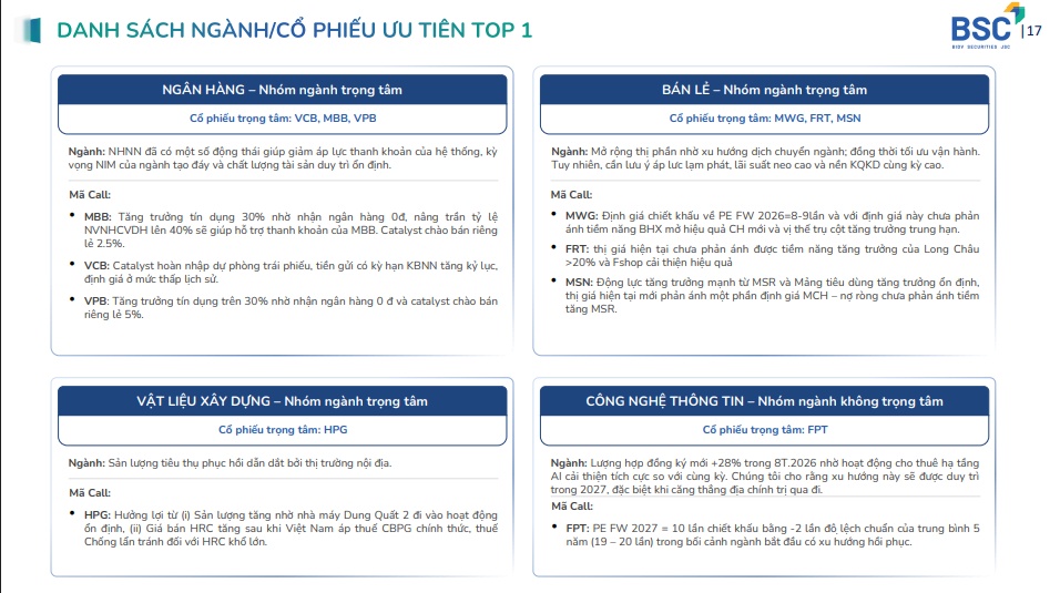 Loạt cổ phiếu có thể “bay cao” năm 2027, một mã có dư địa tăng 60%