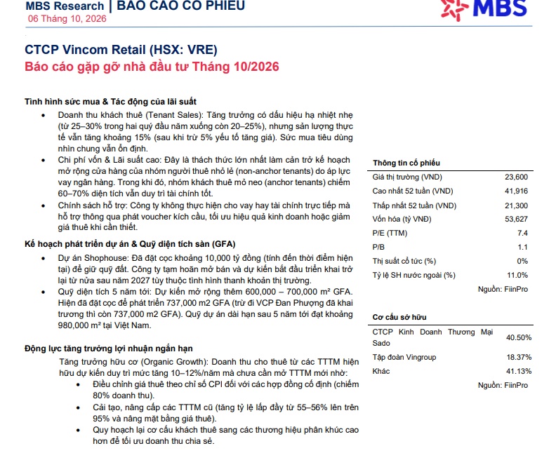 Vincom Retail hé lộ nước cờ lớn, 10.000 tỷ đồng gây chú ý