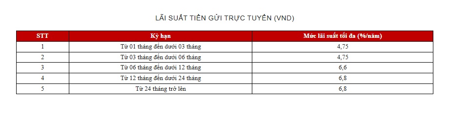 Người gửi tiền Agribank chú ý: Lãi suất đã giảm, mức cao nhất chỉ còn 5,5%
