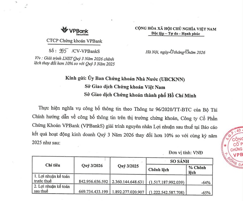 Bất ngờ với VPX: Lãi 3.500 tỷ sau 9 tháng, dư địa margin còn gần 33.000 tỷ đồng