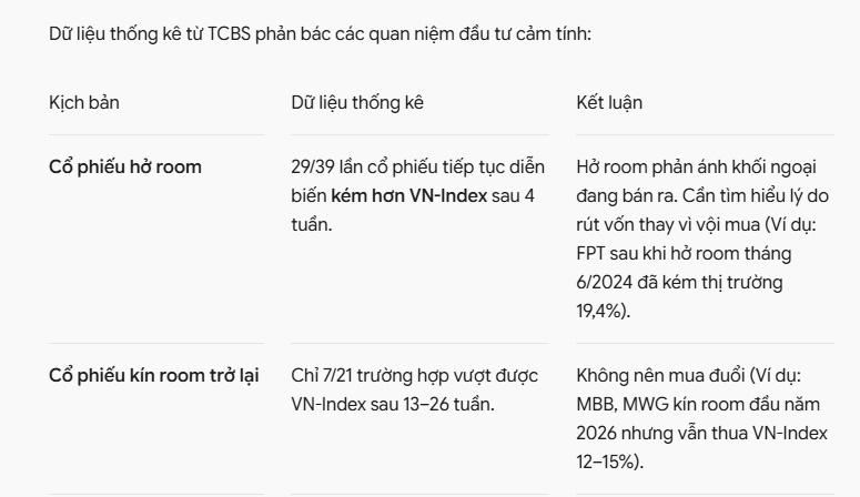Cổ phiếu hết room ngoại có hấp dẫn?