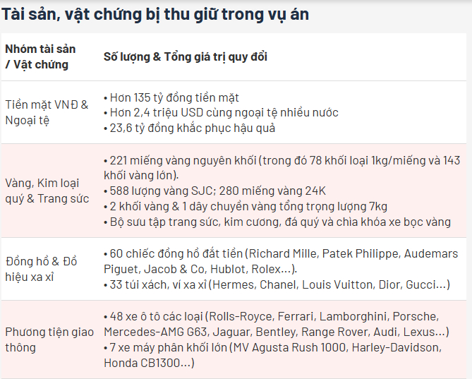 Cuộc tẩu tán tài sản 'thần tốc' của bố mẹ Mr Pips trong ngày con bị bắt