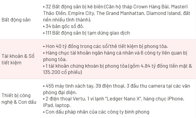 Cuộc tẩu tán tài sản 'thần tốc' của bố mẹ Mr Pips trong ngày con bị bắt