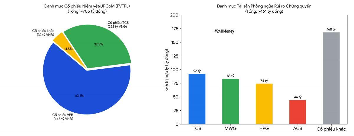 HSC báo lãi quý III giảm 33%, mới hoàn thành 47% kế hoạch lợi nhuận năm