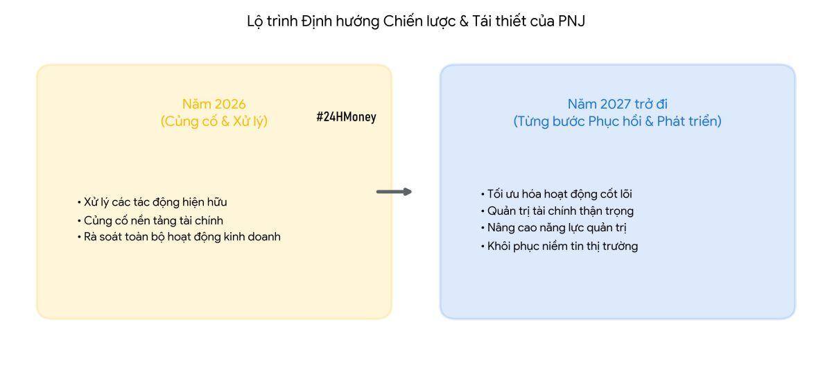 Chủ tịch PNJ xin lỗi cổ đông, hé lộ thời điểm phục hồi sau biến cố lớn