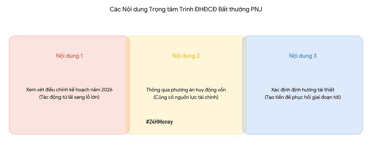 Chủ tịch PNJ xin lỗi cổ đông, hé lộ thời điểm phục hồi sau biến cố lớn