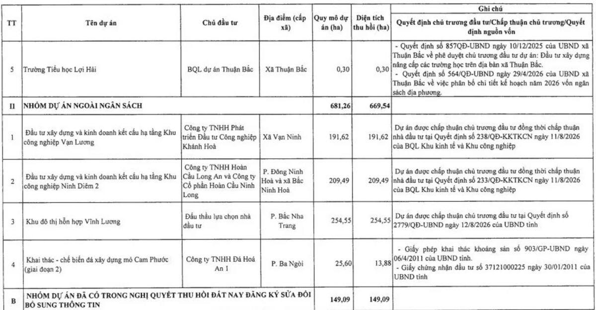 Ông lớn nào đứng sau khu đô thị gần 49.000 tỷ đồng sắp thu hồi đất ở Nha Trang?