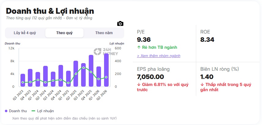Nợ 526 tỷ đồng của Tân Hoàng Minh: Chủ tịch Coteccons tiết lộ diễn biến mới