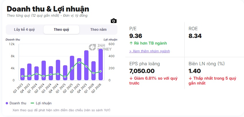 Một doanh nghiệp xây dựng trúng 24 gói thầu từ Vingroup, Masterise và MIK