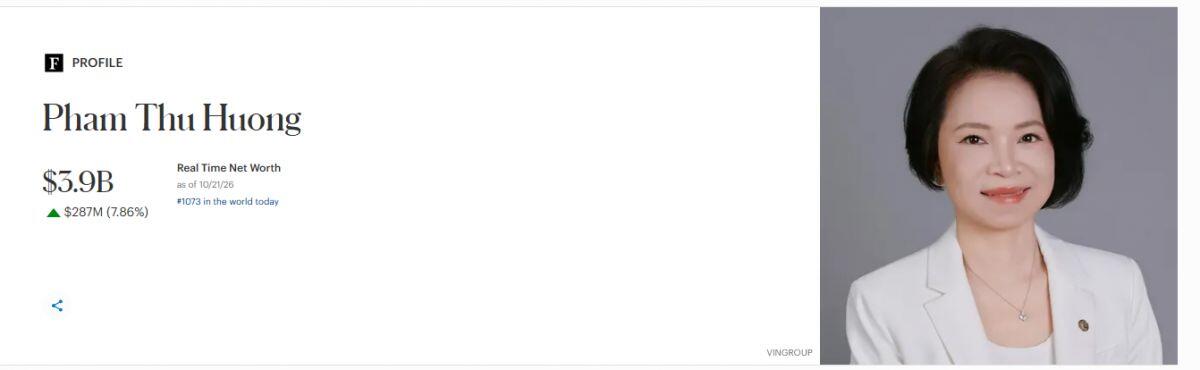 Tài sản tỷ phú Phạm Nhật Vượng tăng thêm 2,3 tỷ USD chỉ trong một phiên, bỏ xa Chủ tịch Samsung
