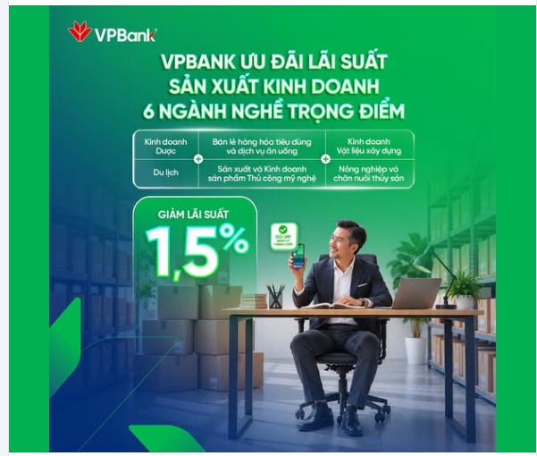 VPBank giảm 1,5% lãi suất cho vay, khách hàng đón tin vui