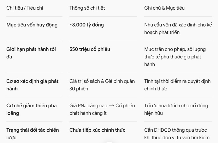 PNJ hé lộ thương vụ 550 triệu cổ phiếu, cổ đông chú ý!