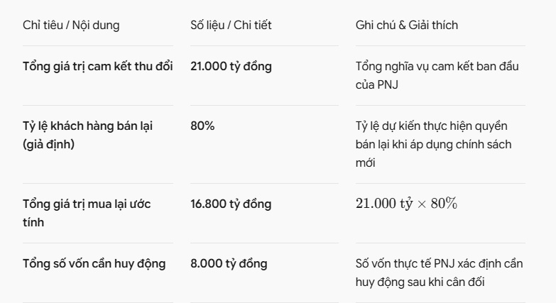 PNJ hé lộ thương vụ 550 triệu cổ phiếu, cổ đông chú ý!